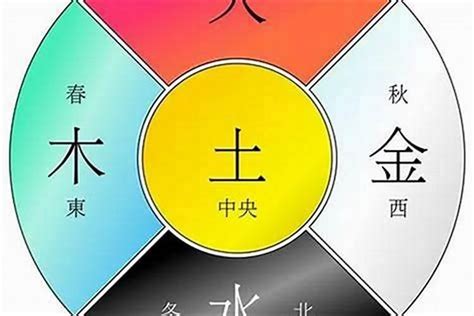 命盤 五行|八字算命 ️八字命盤